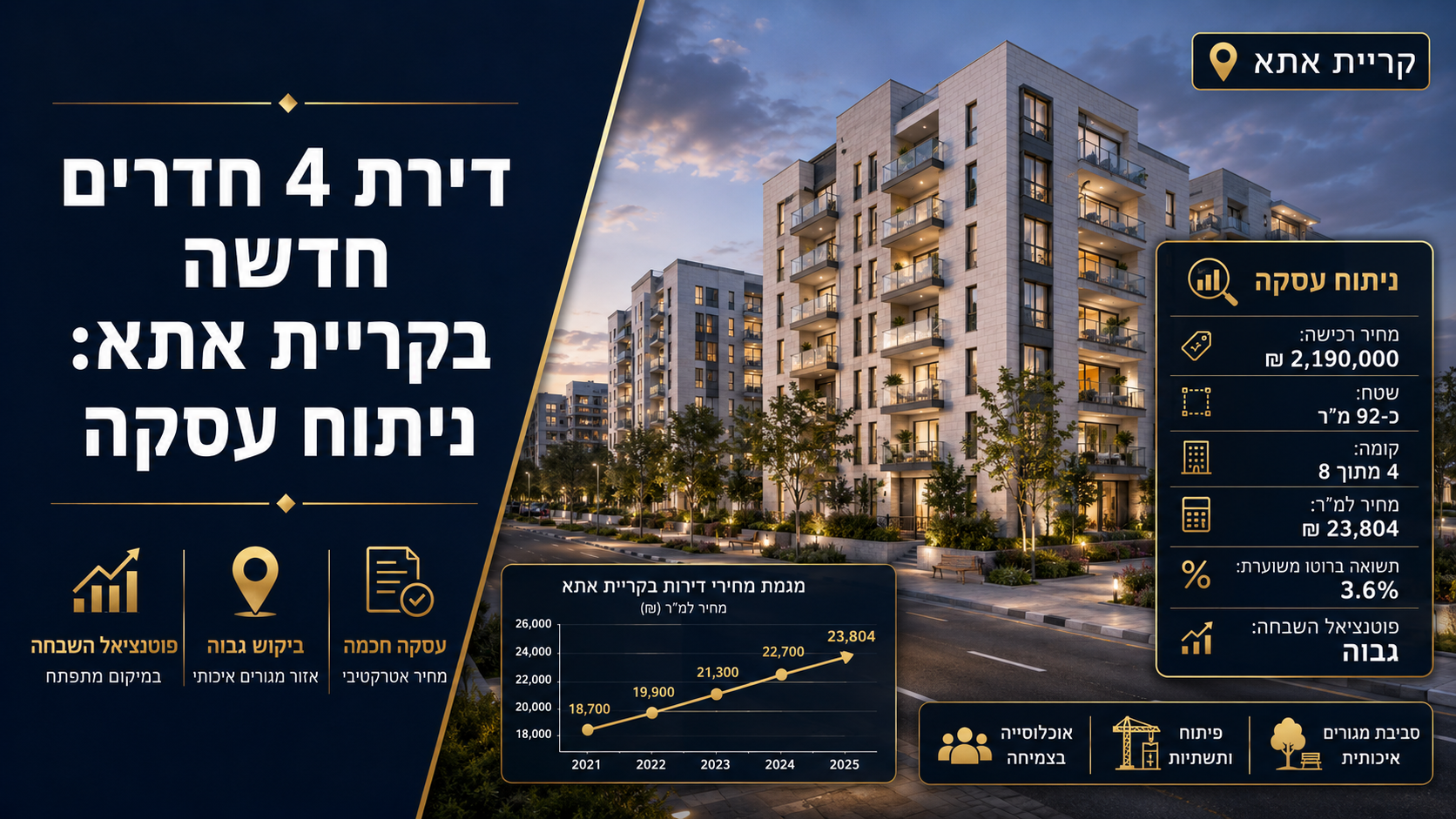 דירת 4 חדרים חדשה בקריית אתא: ניתוח עסקה