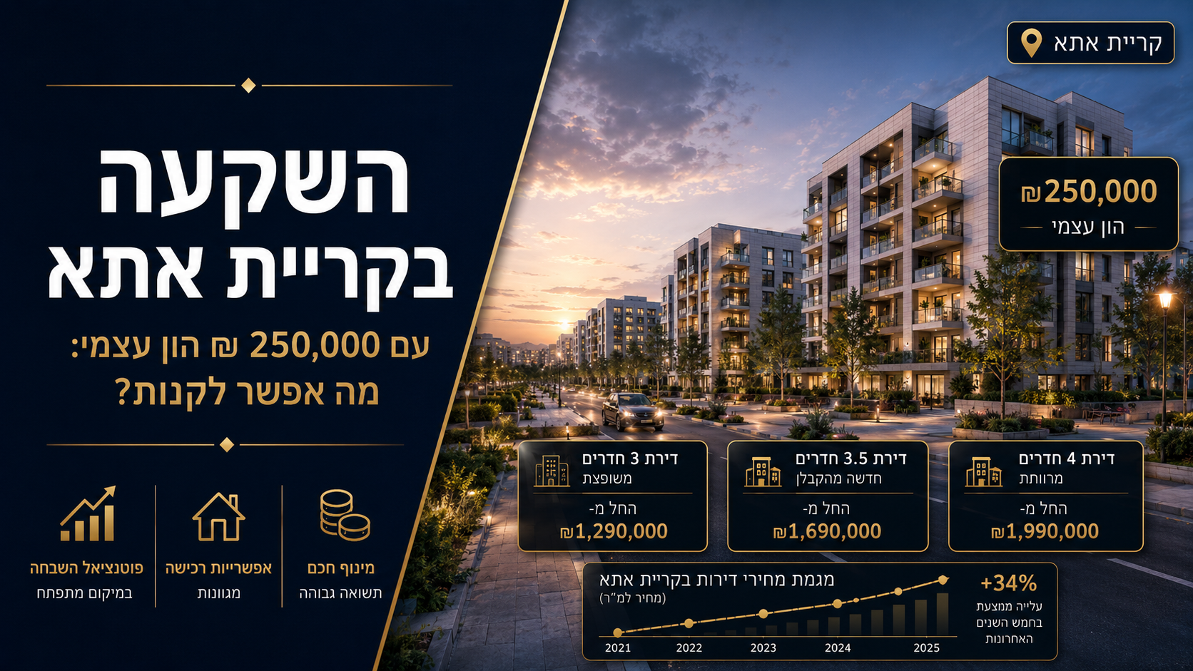 השקעה בקריית אתא עם 250,000 ₪ הון עצמי: מה אפשר לקנות?